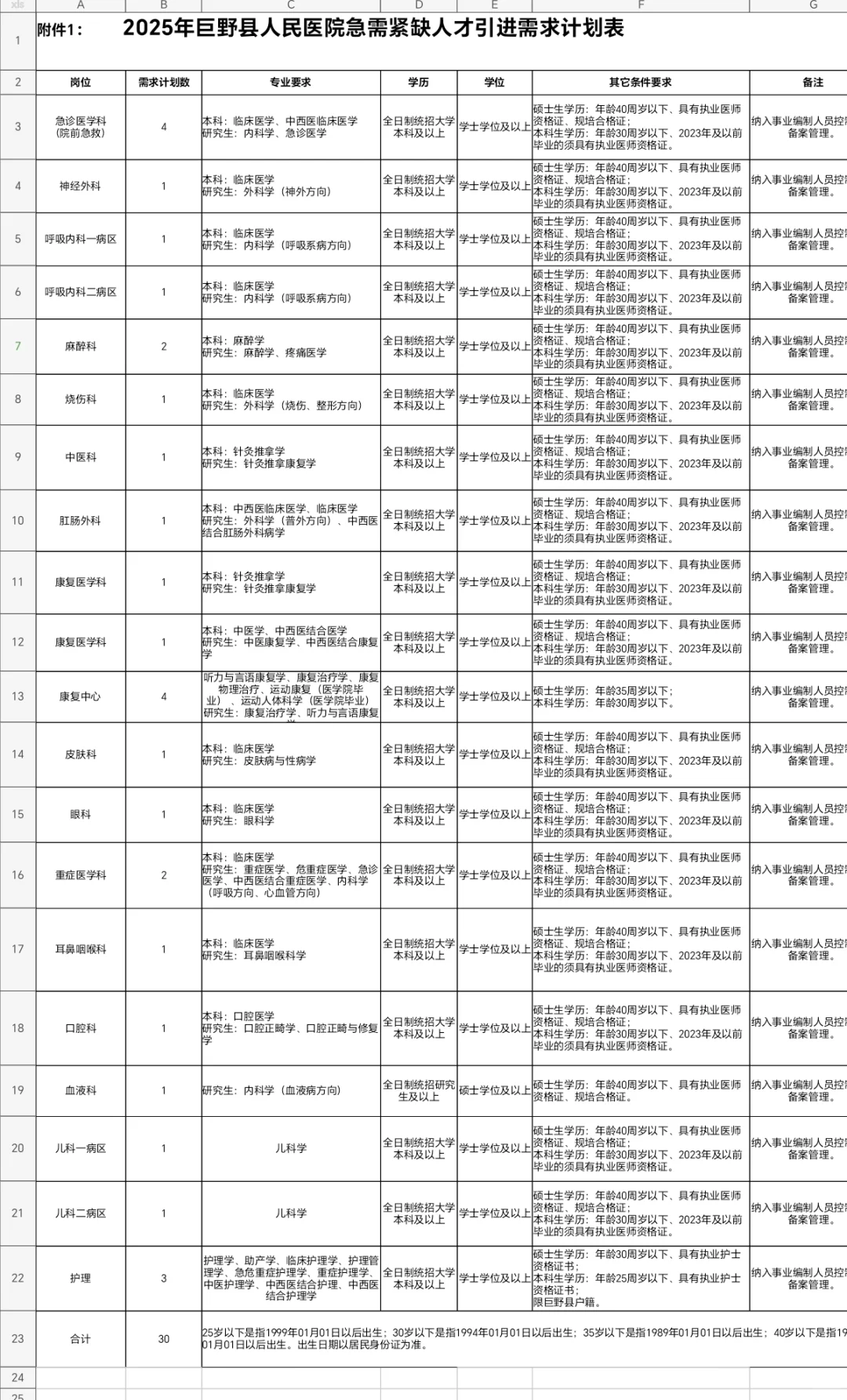 菏泽巨野人民医院人才引进30人