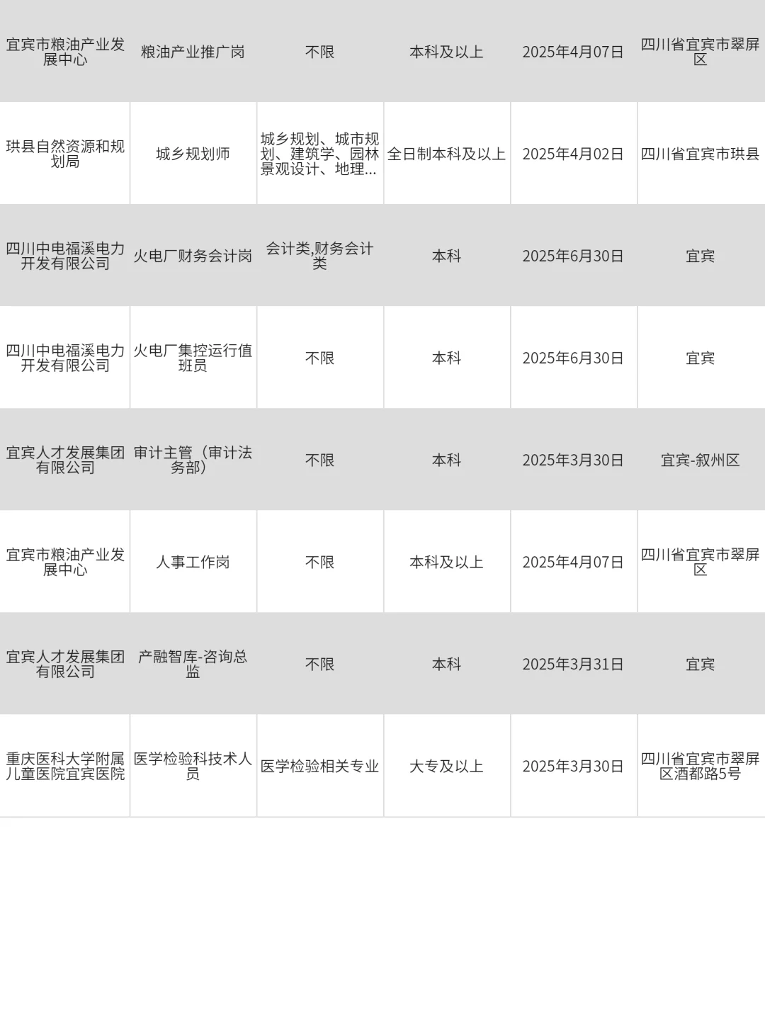3月28|投不完，宜宾国企招聘根本投不完