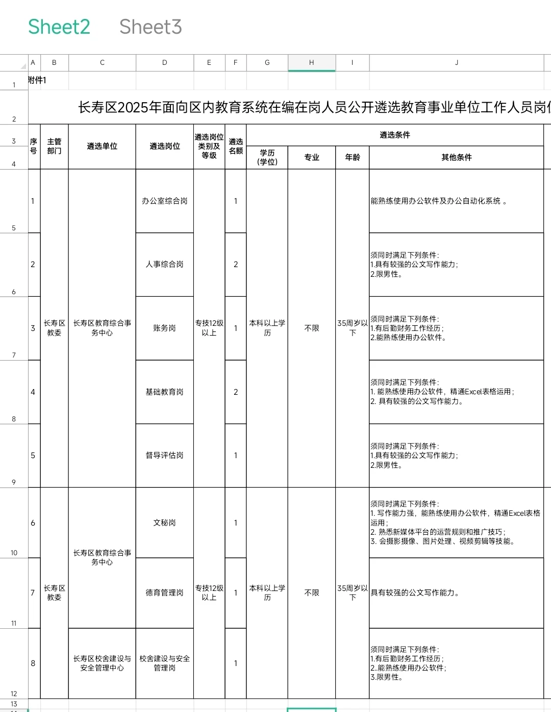 长寿区内遴选，教育系统内人员交流转聘
