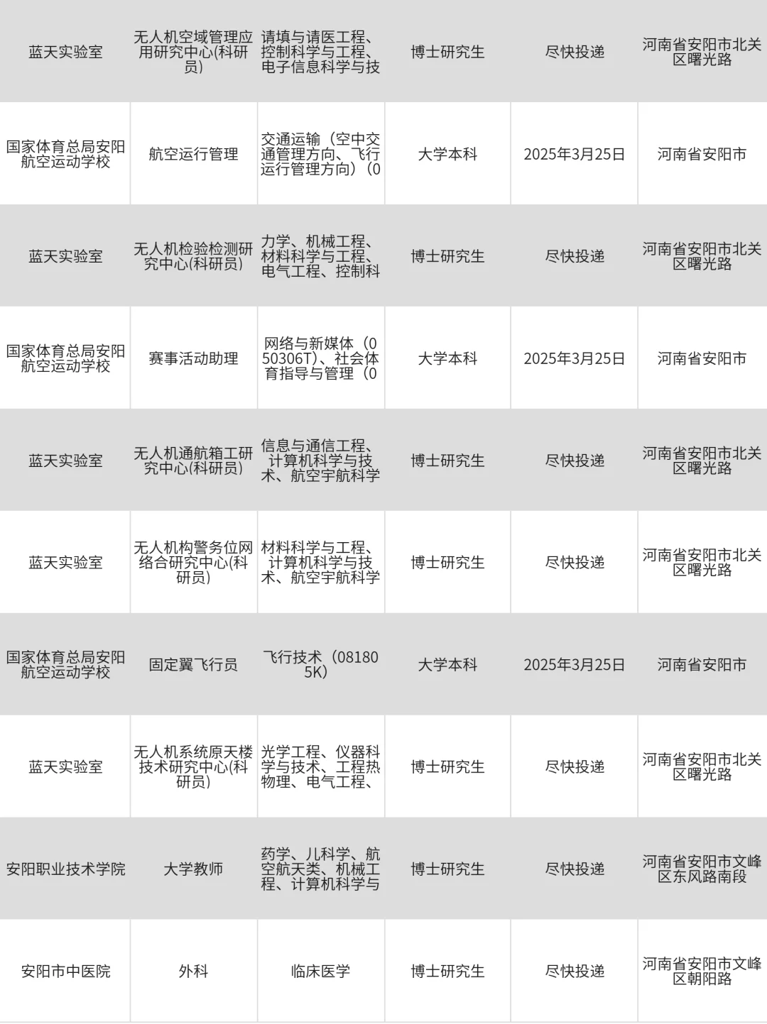 安阳央国企招聘大爆发，好岗位真多啊！