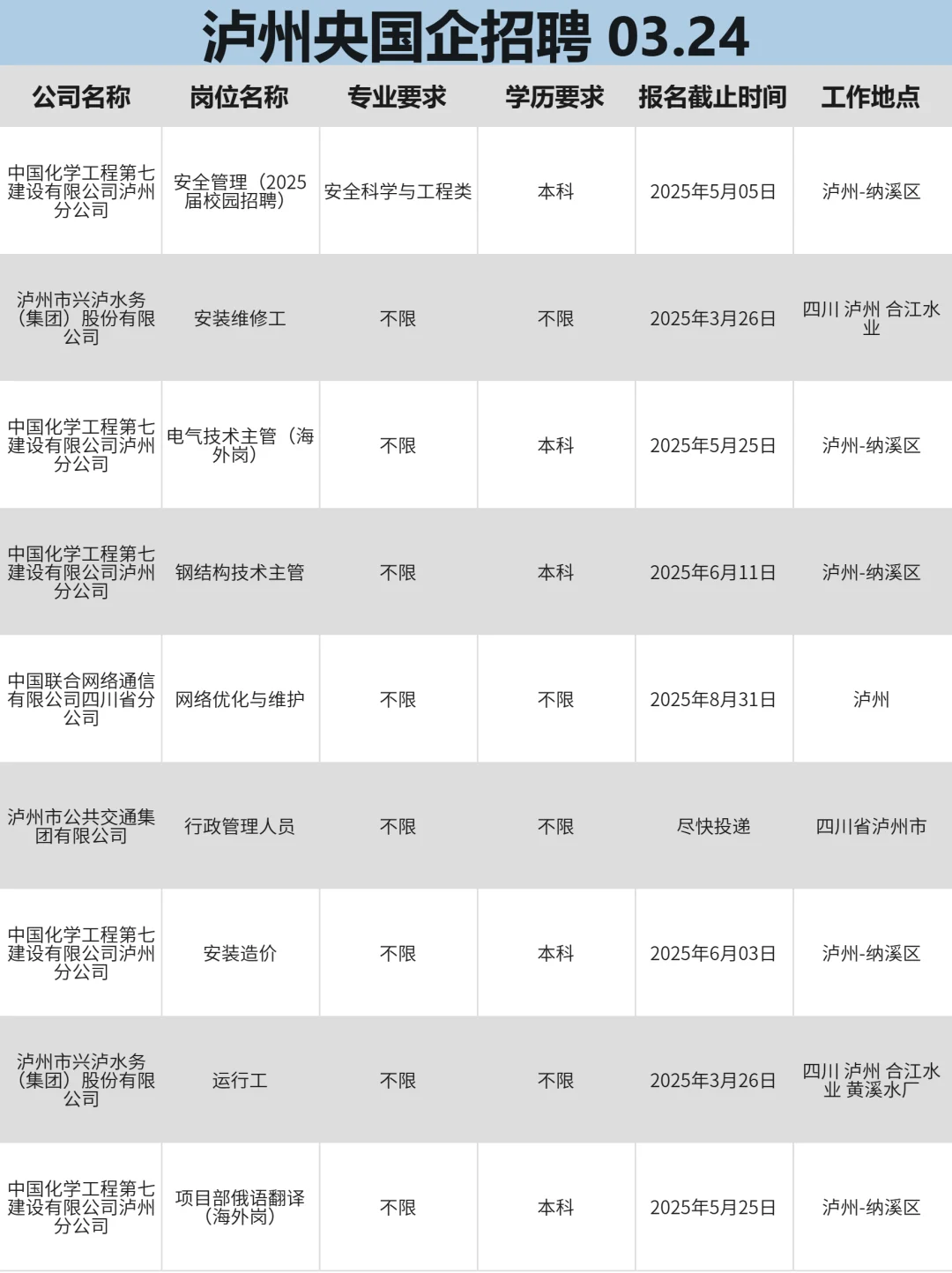 3月24|泸州央国企在招岗位已整理，快冲！