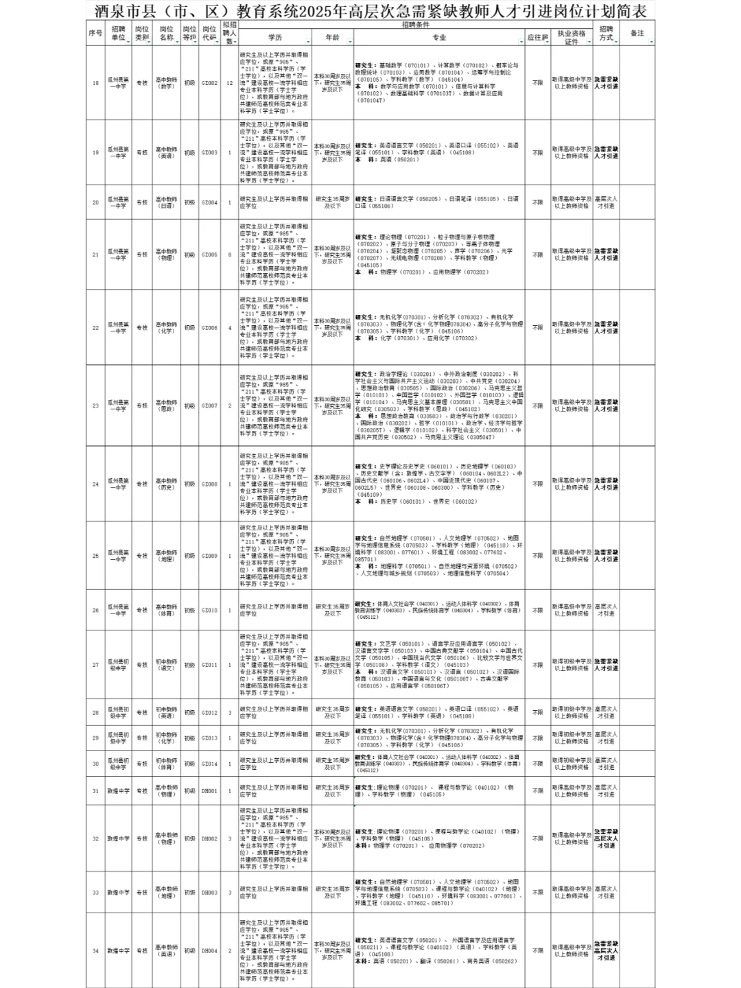 2025年酒泉招教师140人！本科起报！