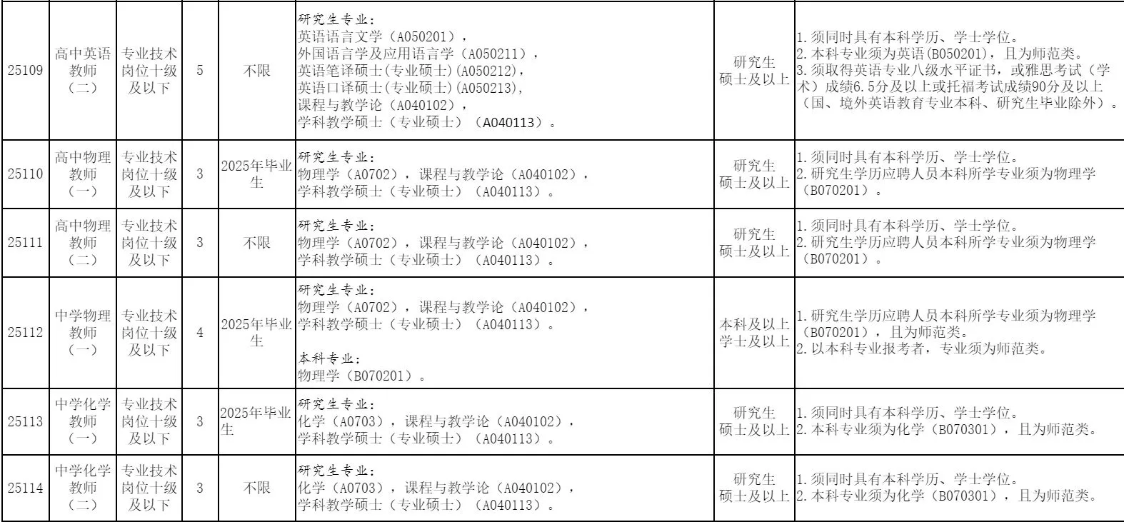 “粤聚英才粤见未来”广州市增城区公开招聘