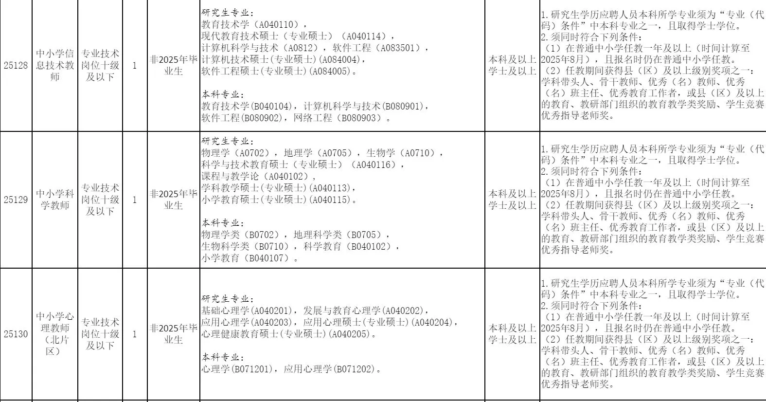 “粤聚英才粤见未来”广州市增城区公开招聘