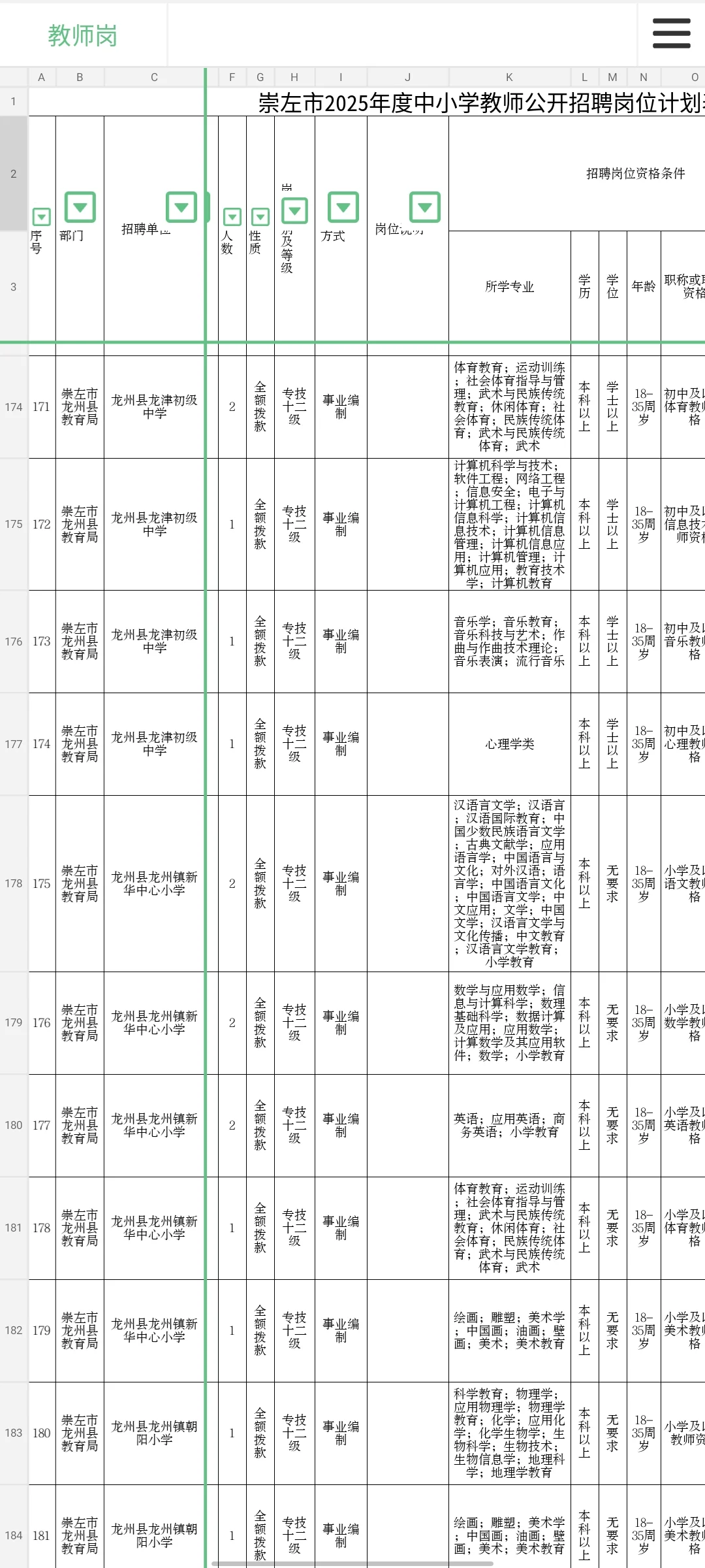 考不上就完蛋了……