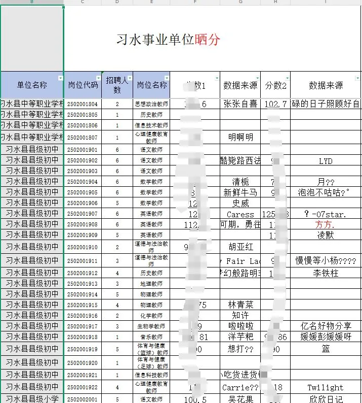 2025习水教师面试形式~排名~面试礼包分享