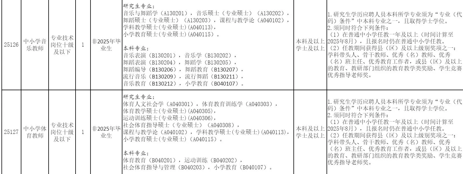 “粤聚英才粤见未来”广州市增城区公开招聘