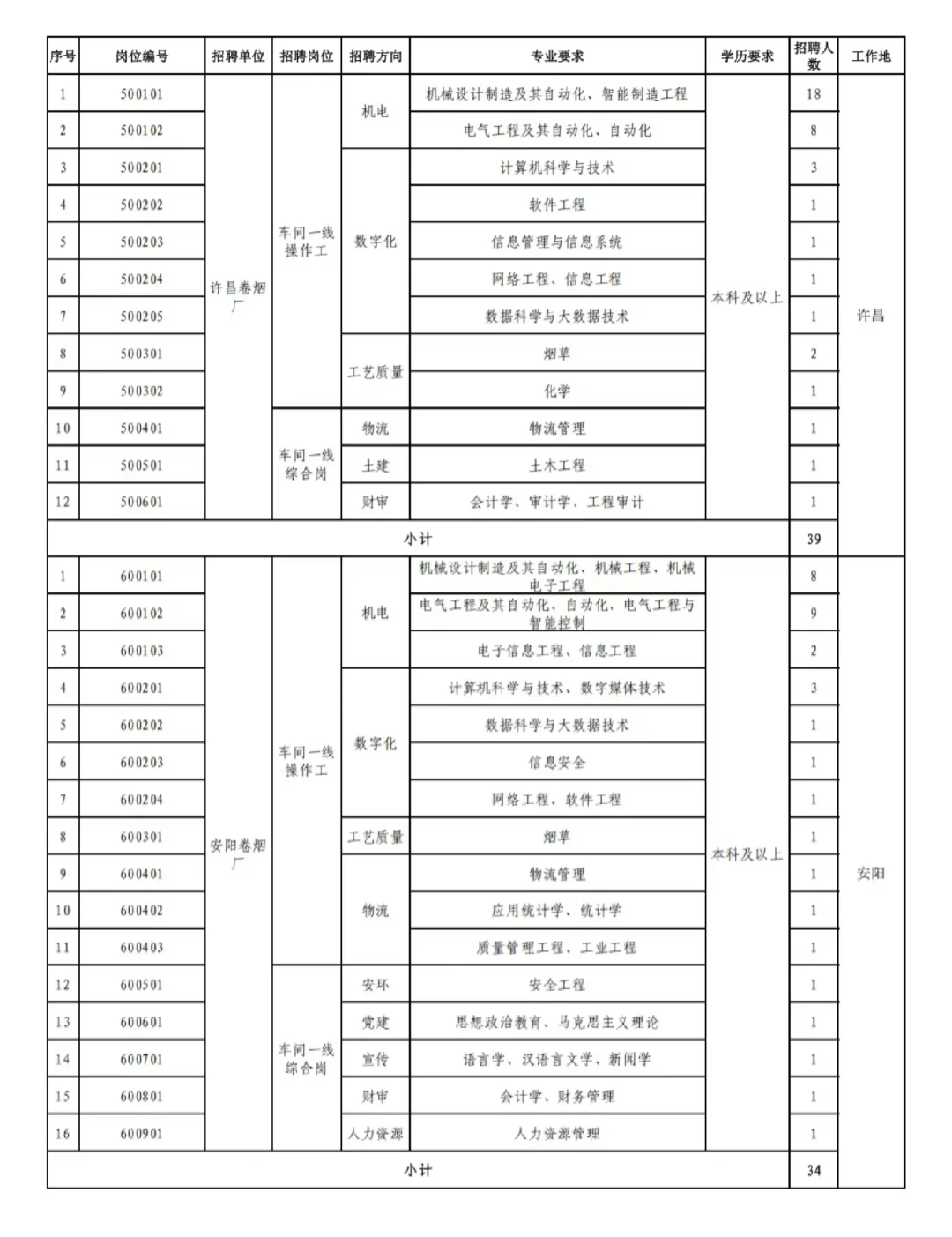 信息差｜今日招聘的央国企有