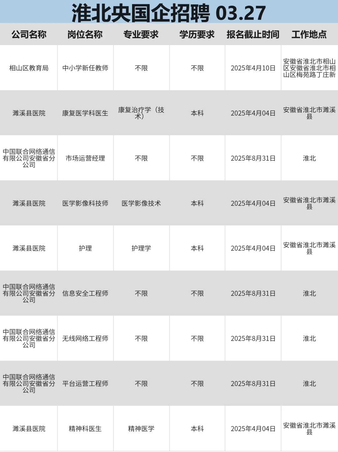 3月27|淮北央国企狂捞人‼️部分免笔试