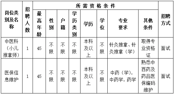 泉州鲤城区鲤中街道招编外2人！性别不限