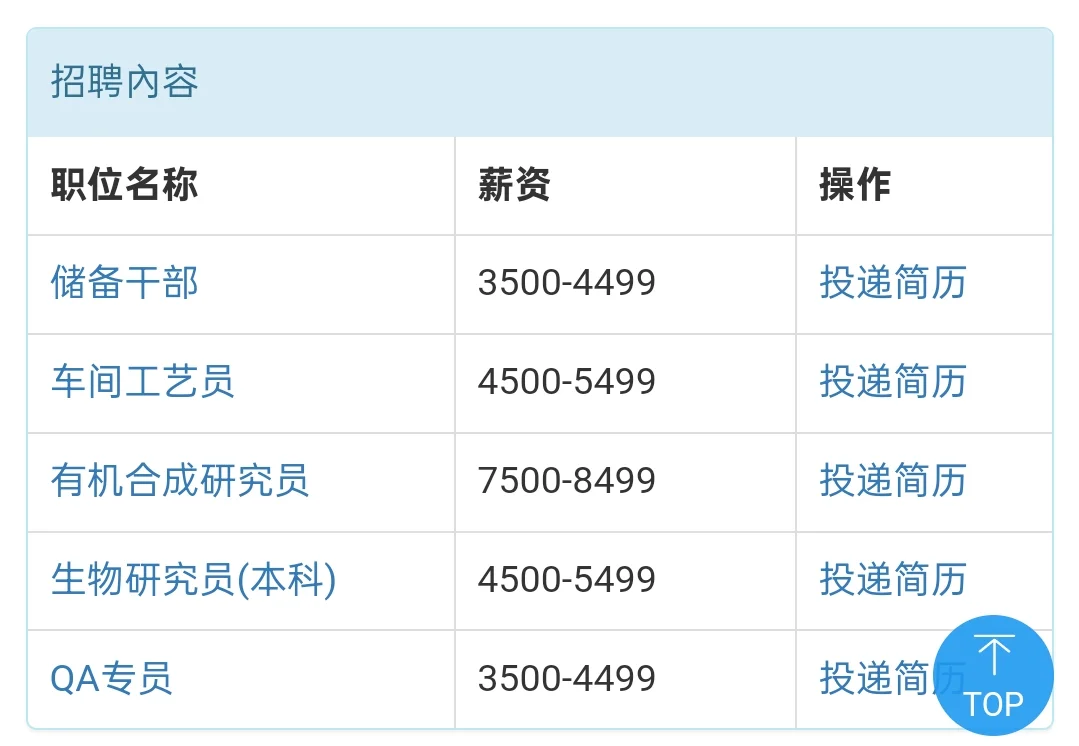 校招分享:沈阳博泰(附薪资表)