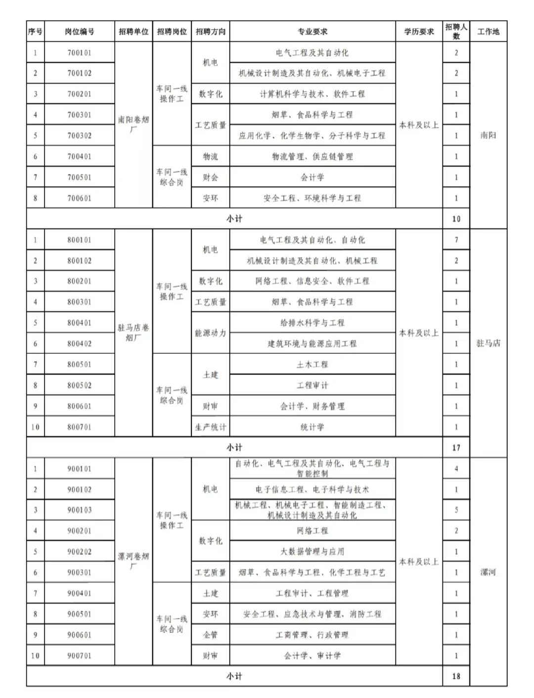 信息差｜今日招聘的央国企有