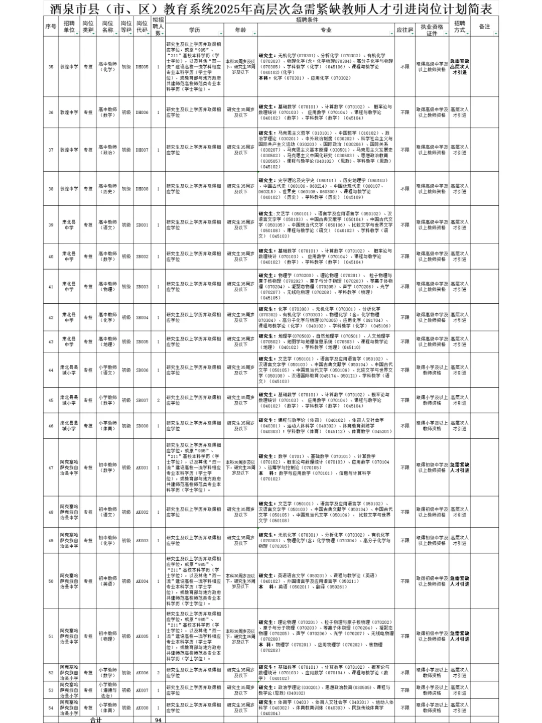 2025年酒泉招教师140人！本科起报！