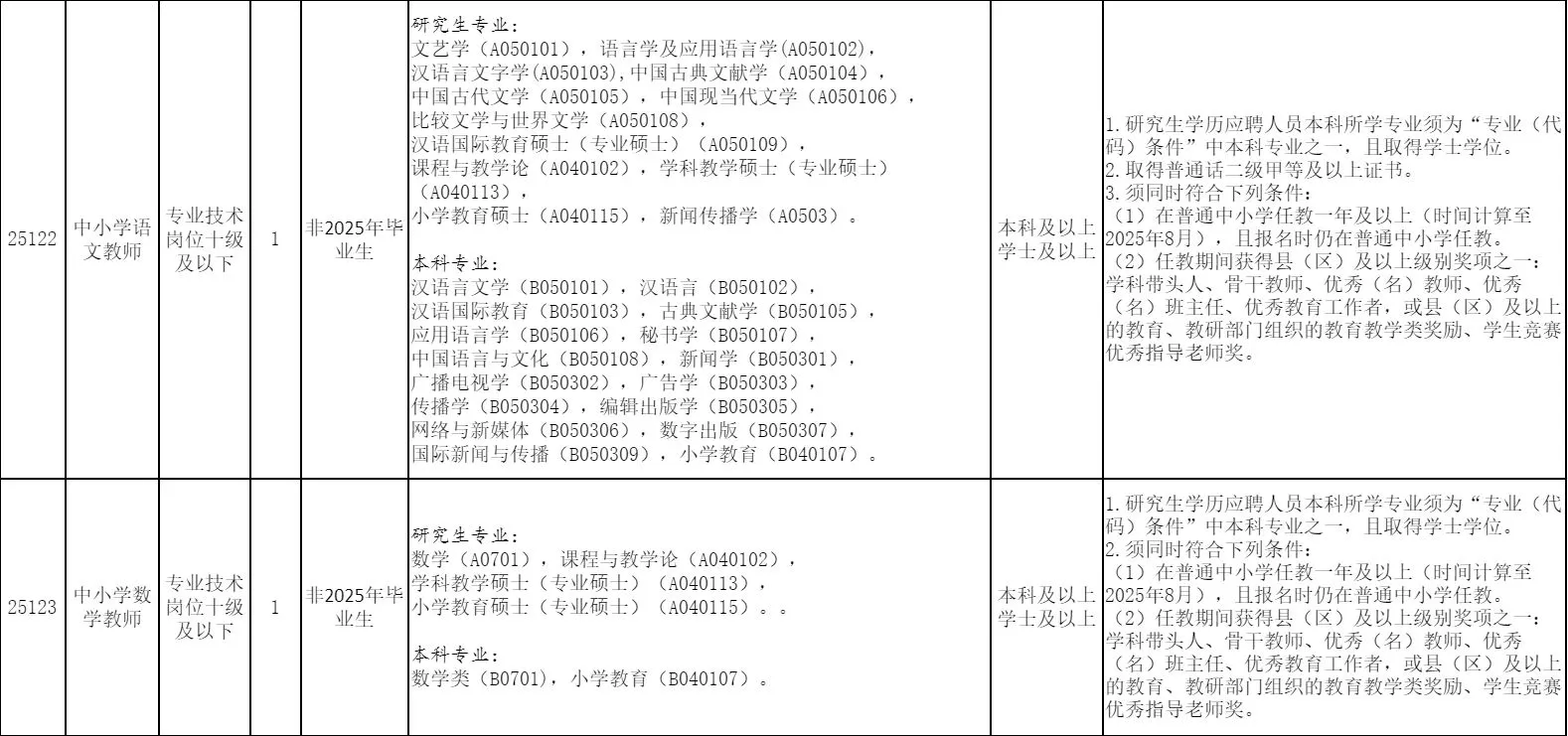 “粤聚英才粤见未来”广州市增城区公开招聘