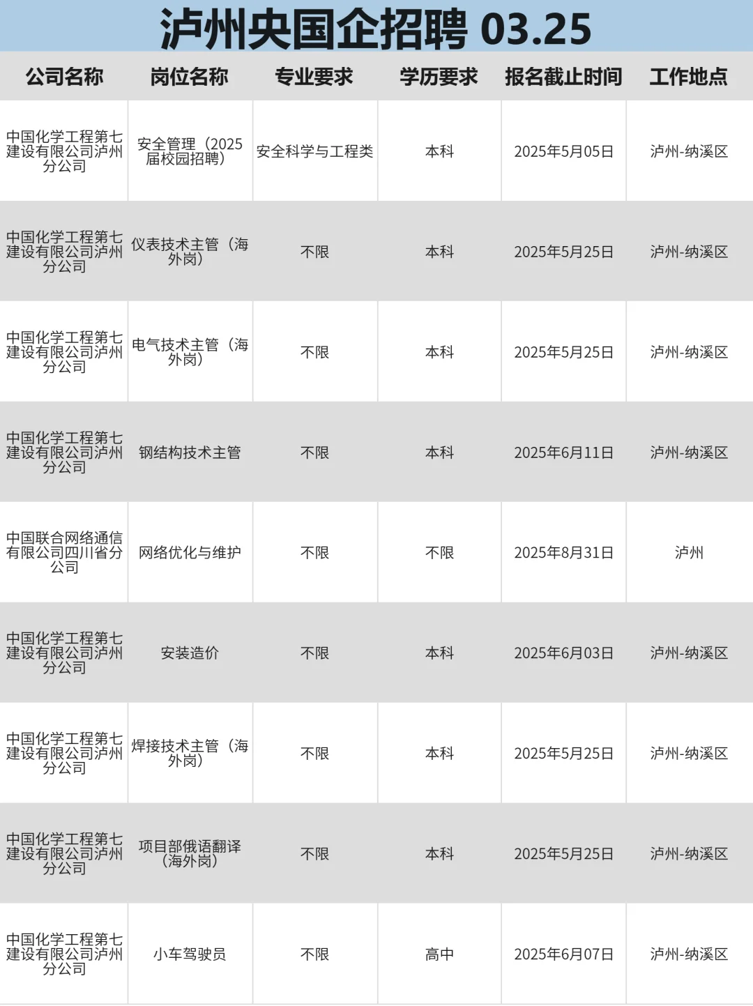 3月25泸州招不满人啦‼？快来投一波