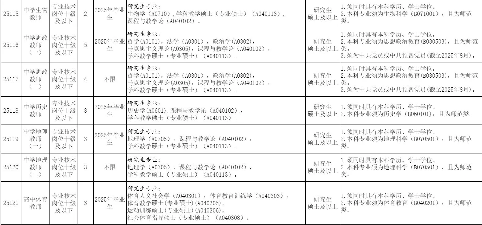 “粤聚英才粤见未来”广州市增城区公开招聘