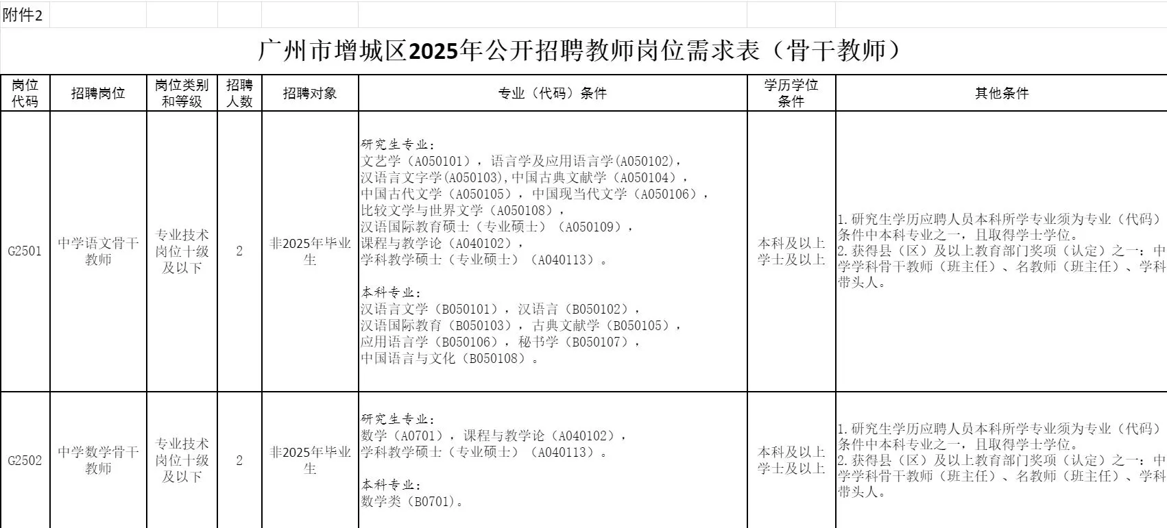 “粤聚英才粤见未来”广州市增城区公开招聘