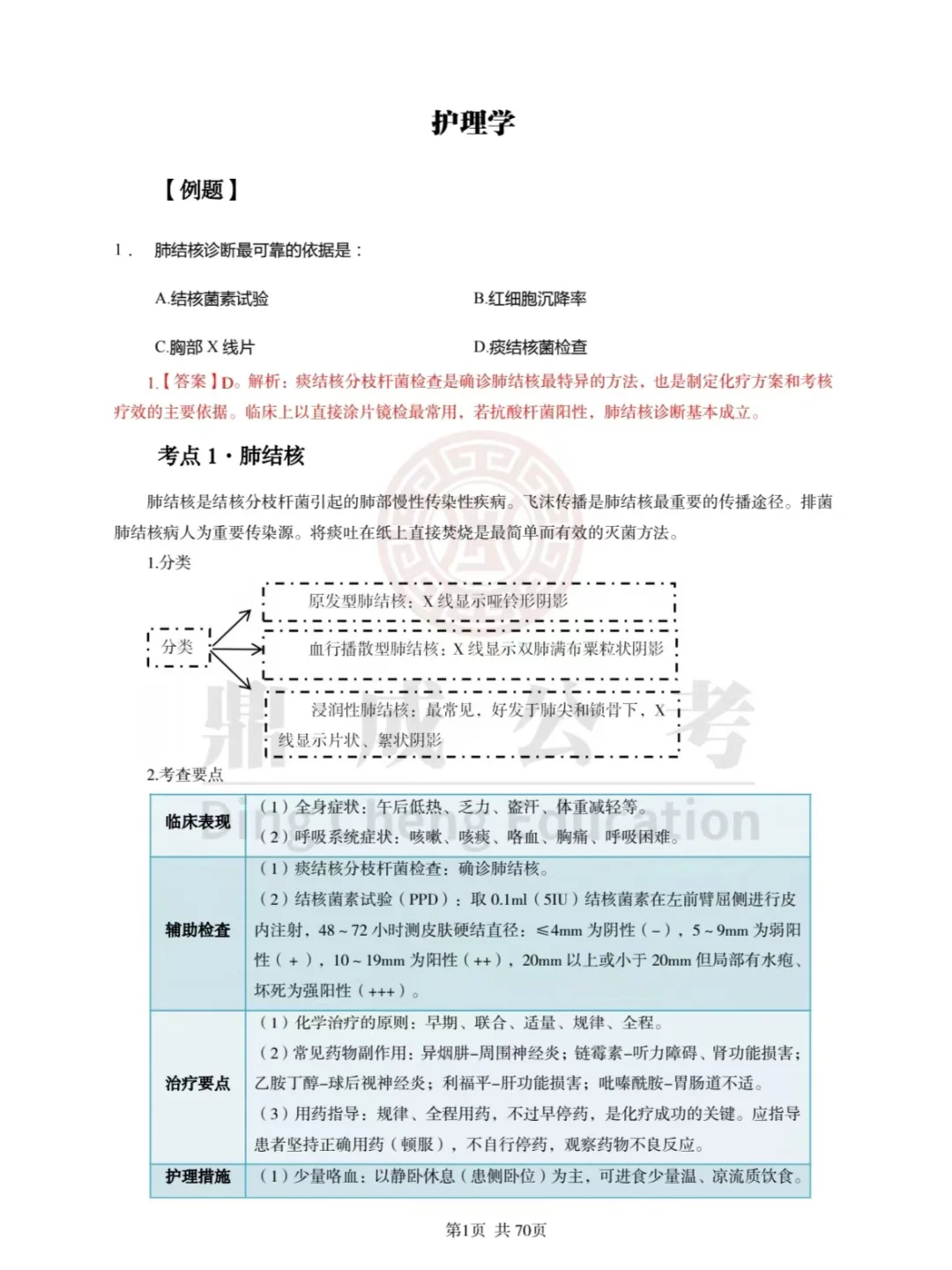 曹县医疗编报名情况公示 ，护理报的真多！