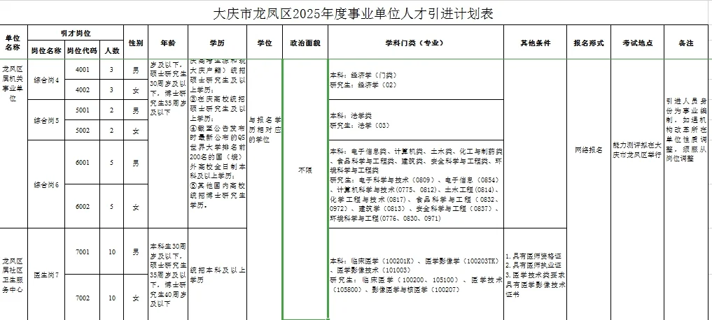 大庆市龙凤区事业单位人才引进60人
