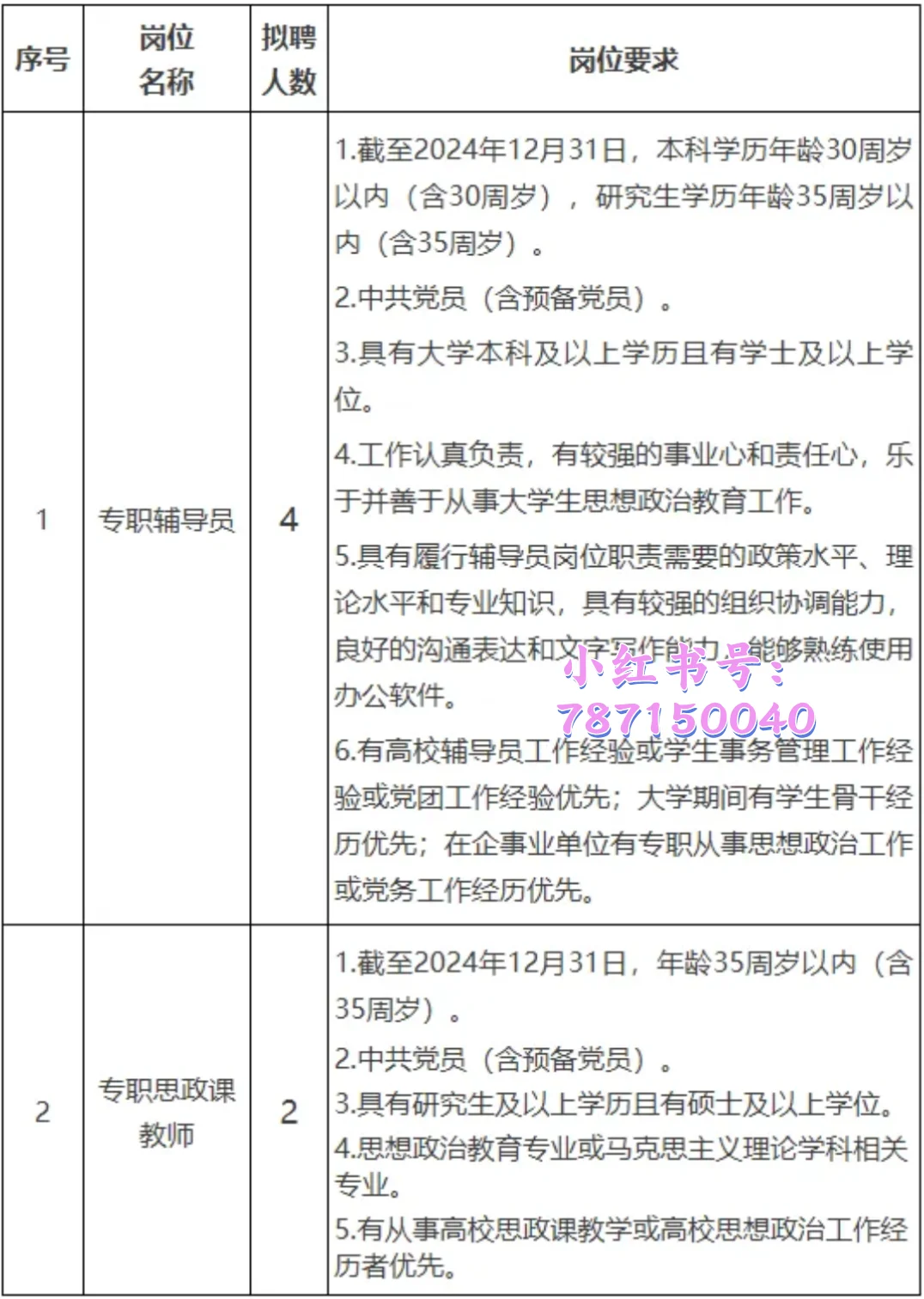 本科起报!安徽工贸职业技术学院招聘