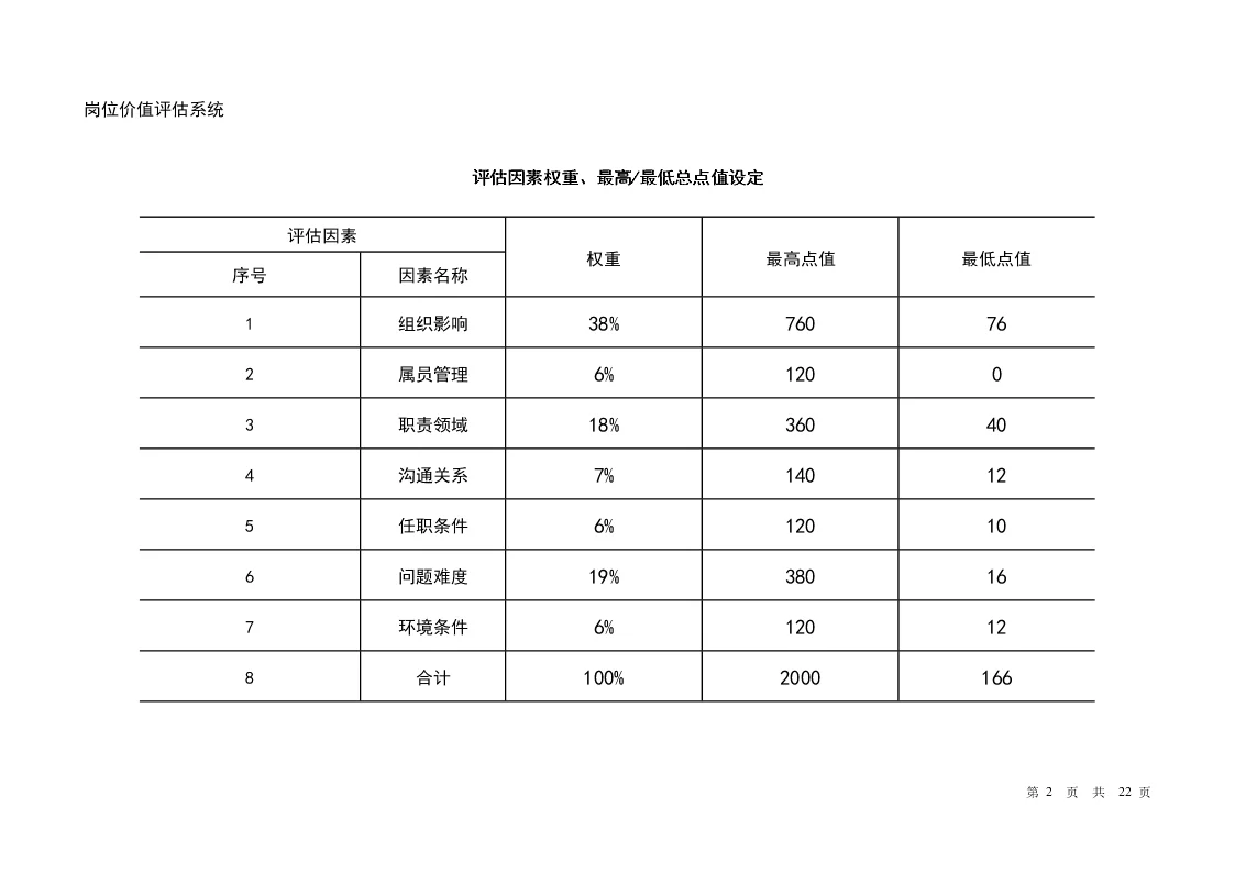 公司岗位价值评估系统