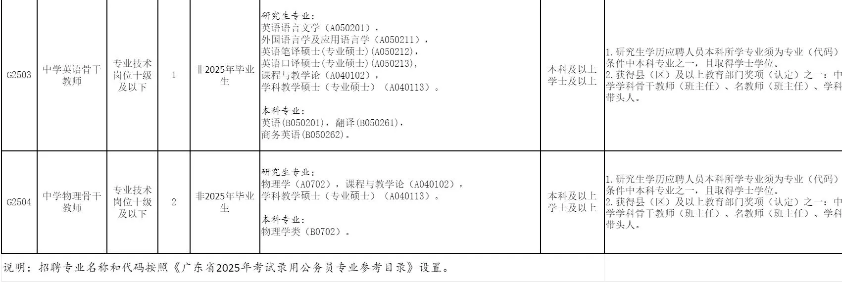 “粤聚英才粤见未来”广州市增城区公开招聘