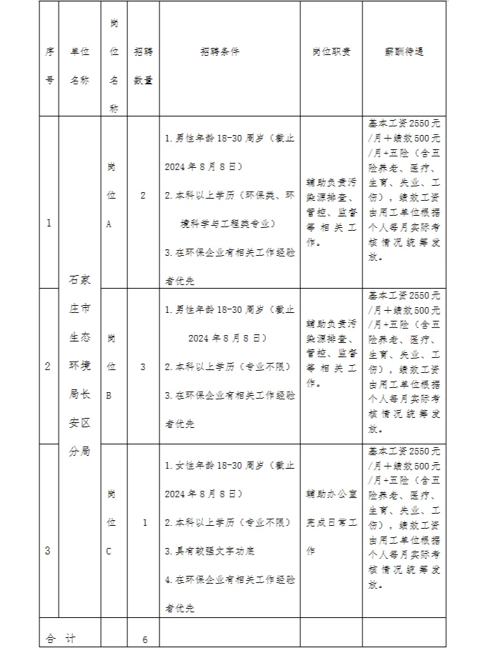 石家庄生态环境局长安区分局招聘！本科可报