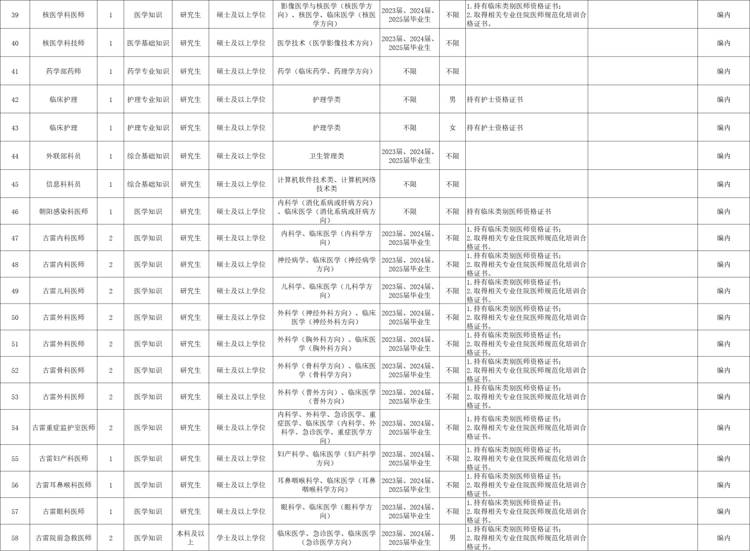 漳州事业招聘215人，含综合岗，4.26笔试