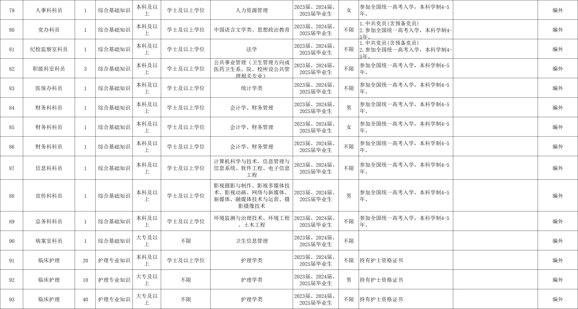 漳州事业招聘215人，含综合岗，4.26笔试