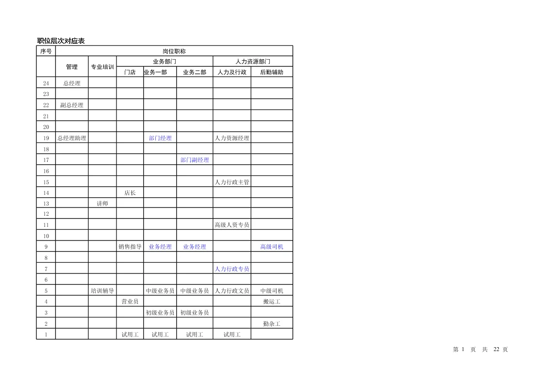 公司岗位价值评估系统
