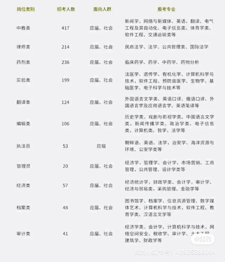 濮阳市出岗了