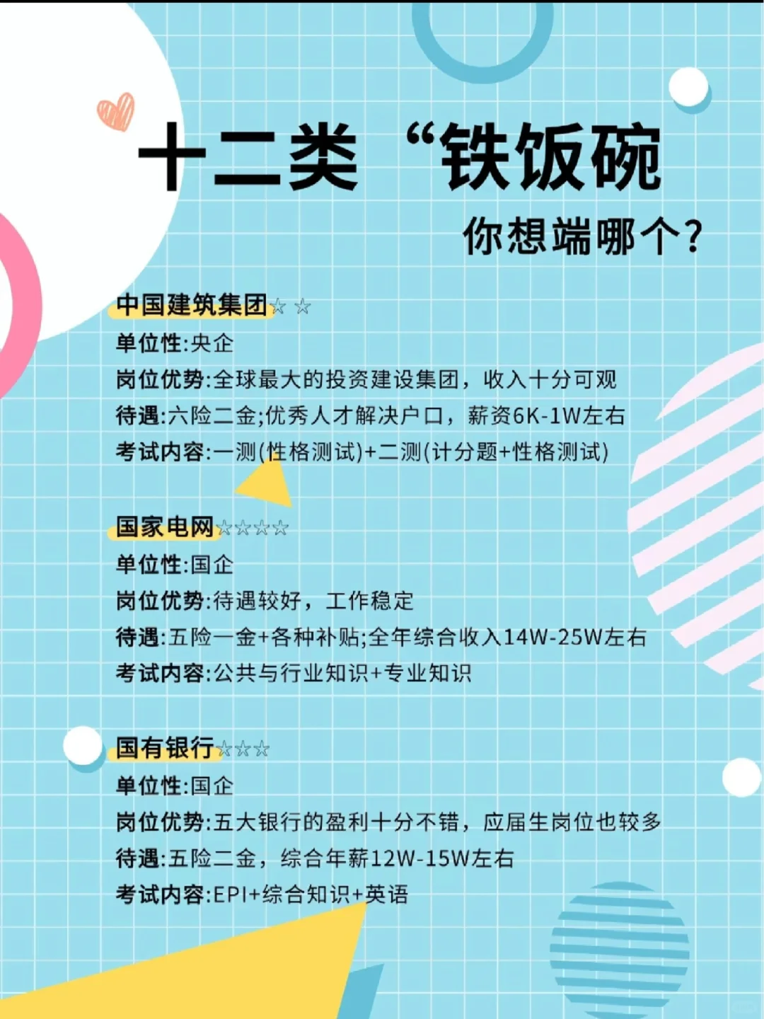 备考准备上岸的那些“铁饭碗”抉择。