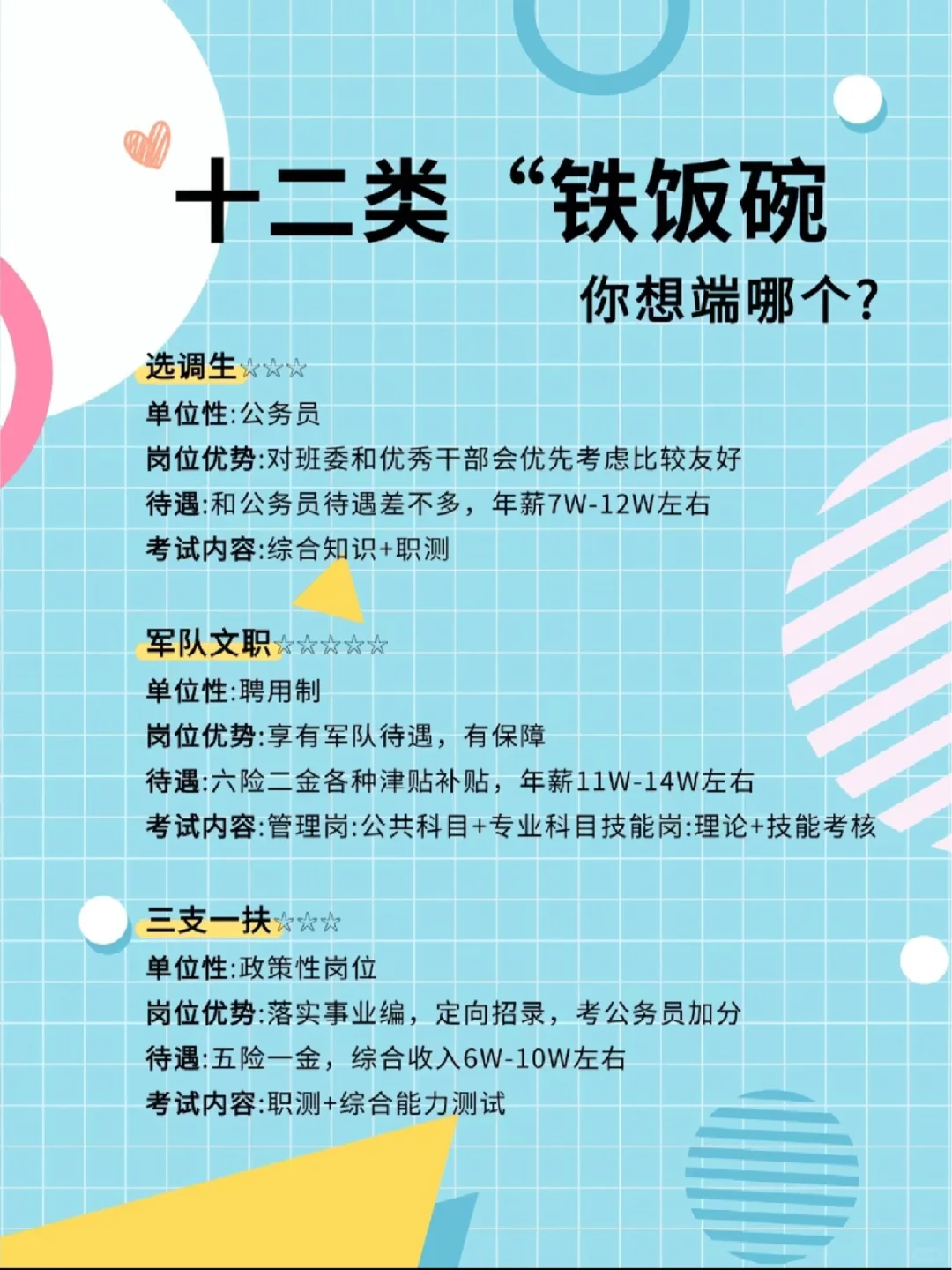 备考准备上岸的那些“铁饭碗”抉择。