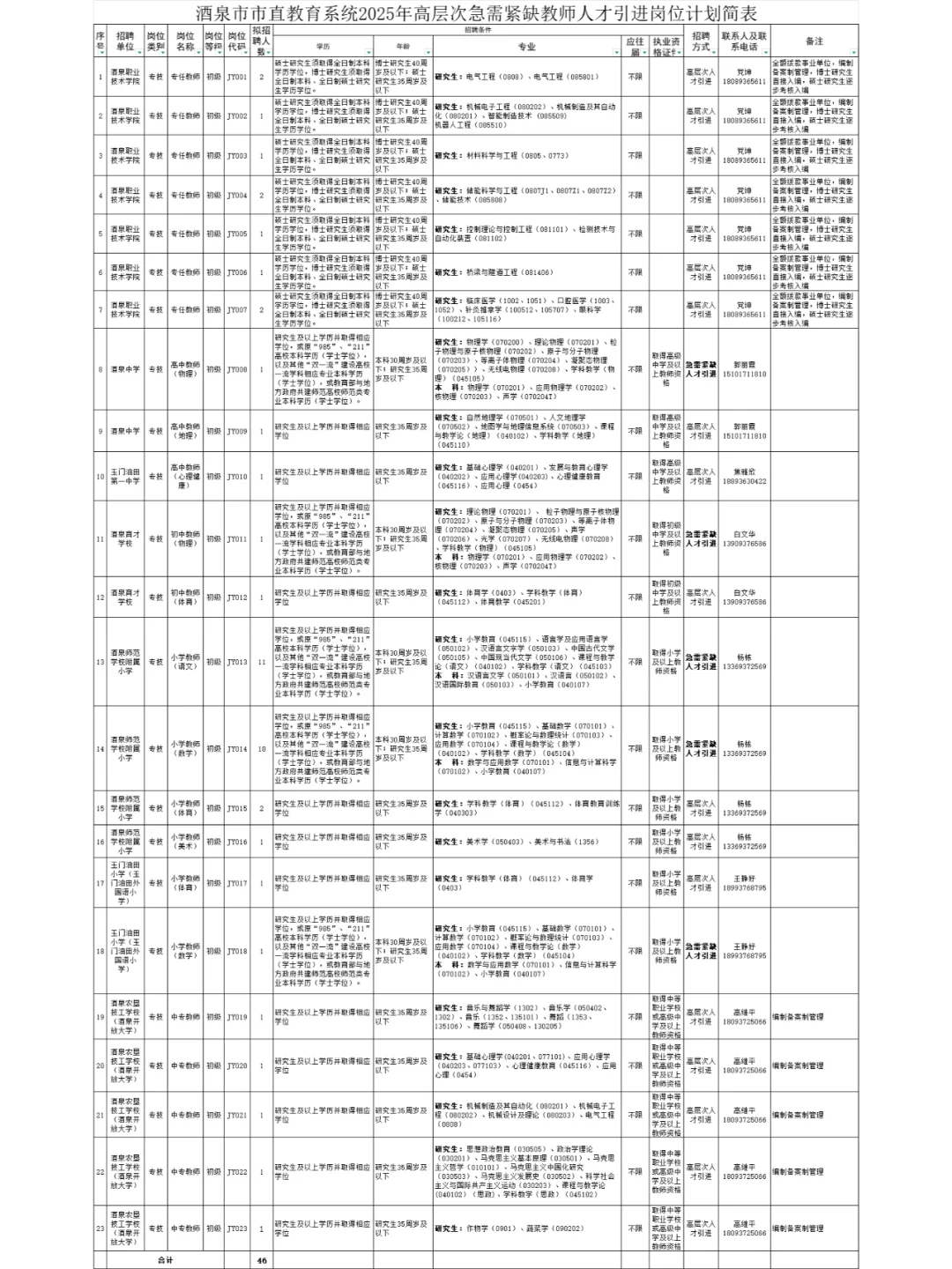 2025年酒泉招教师140人！本科起报！