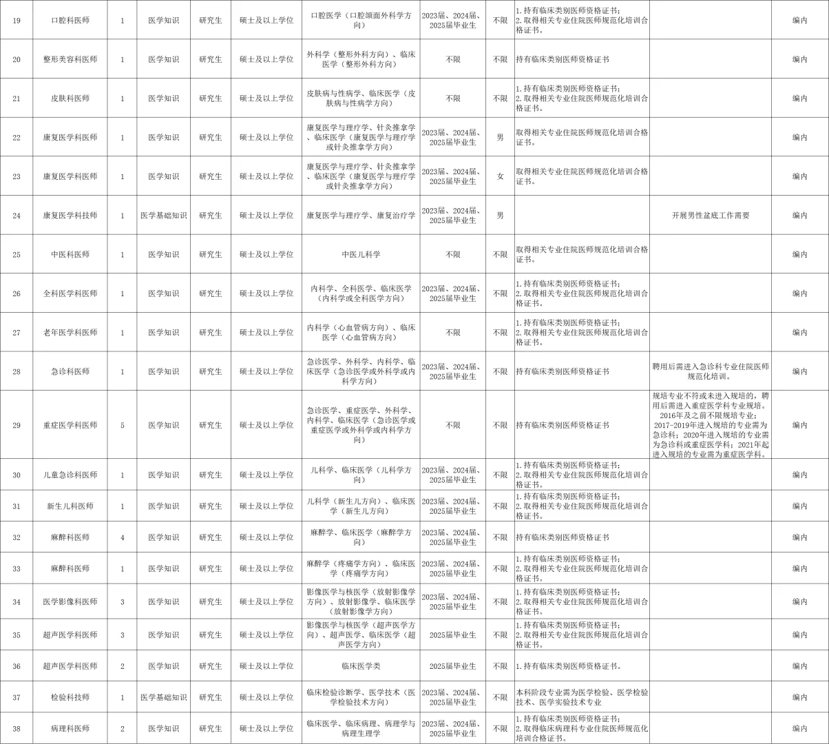 漳州事业招聘215人，含综合岗，4.26笔试