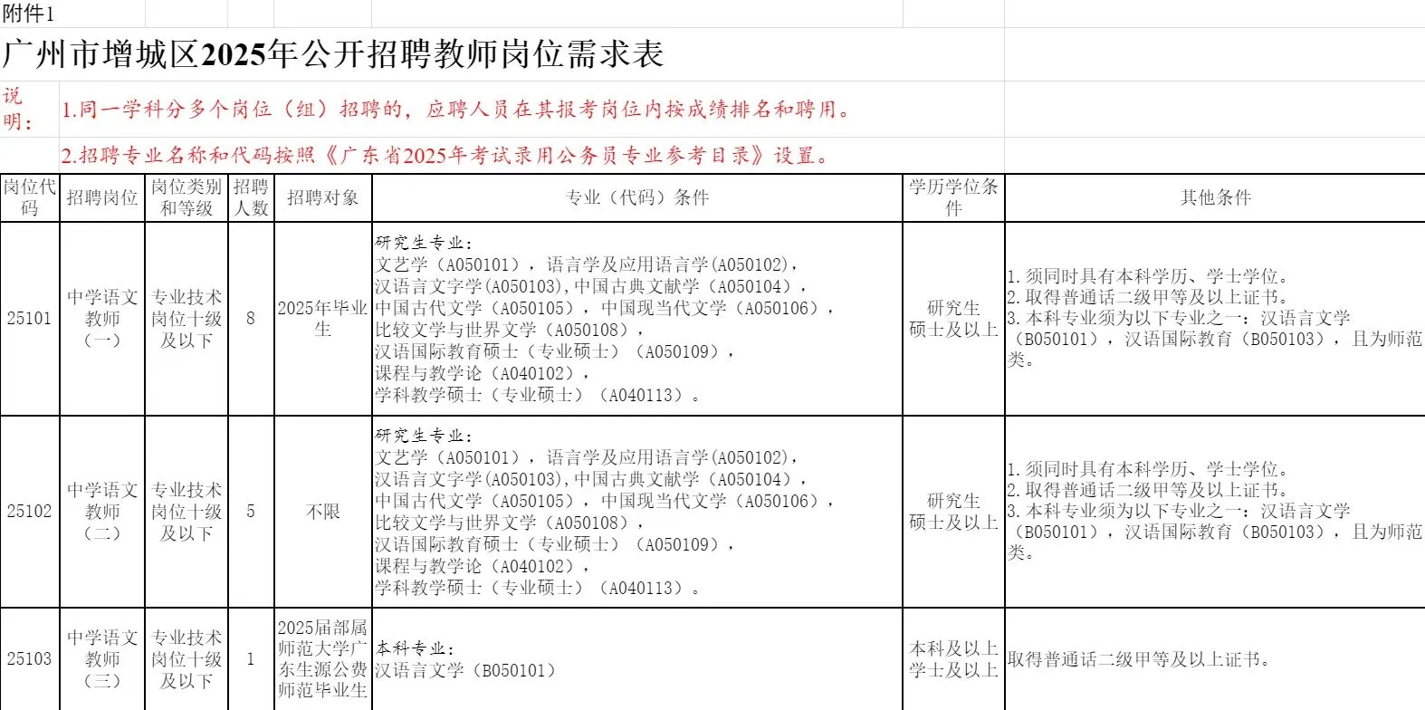 “粤聚英才粤见未来”广州市增城区公开招聘