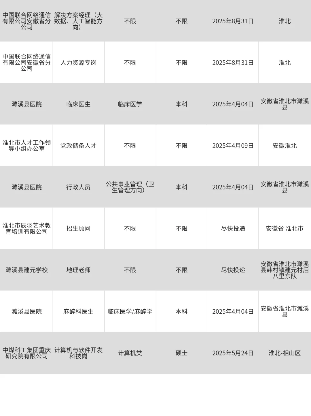 3月27|淮北央国企狂捞人‼️部分免笔试