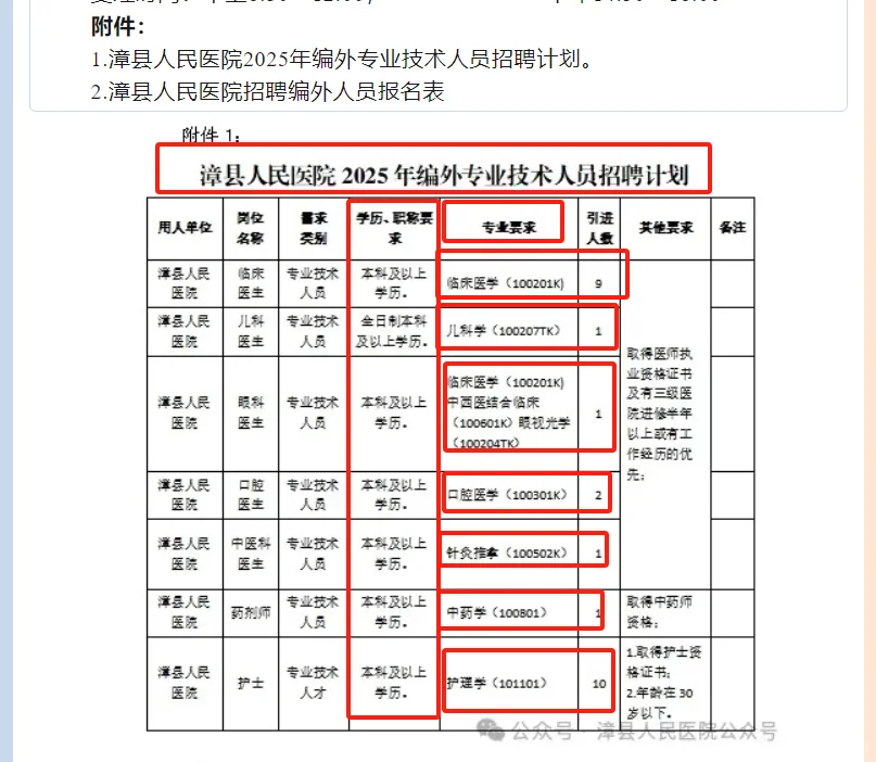 2025漳县人民医院招聘25人公告