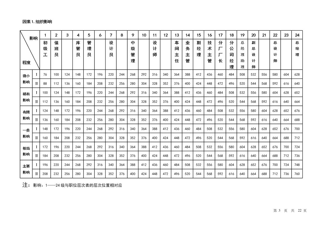 公司岗位价值评估系统