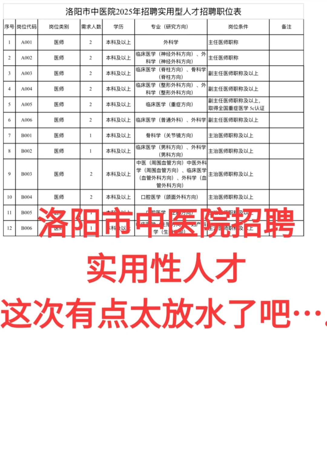 洛阳市中医院招聘！来一个帮一个！