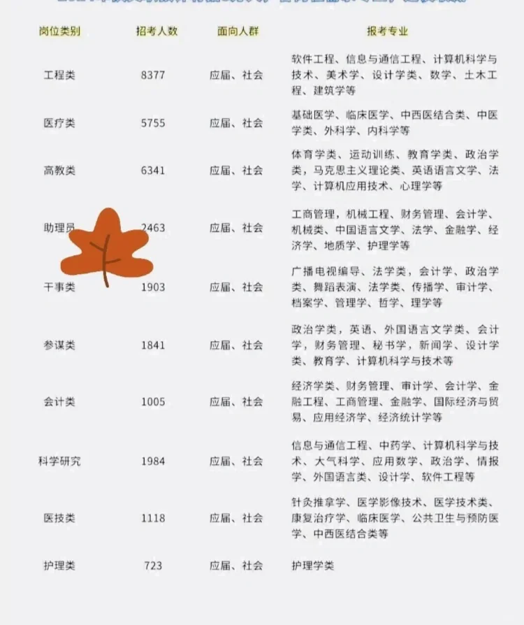 濮阳市出岗了