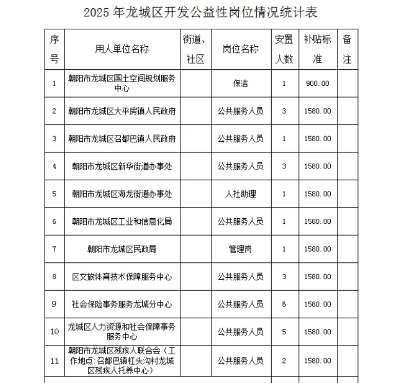 龙城区招聘公益岗27人