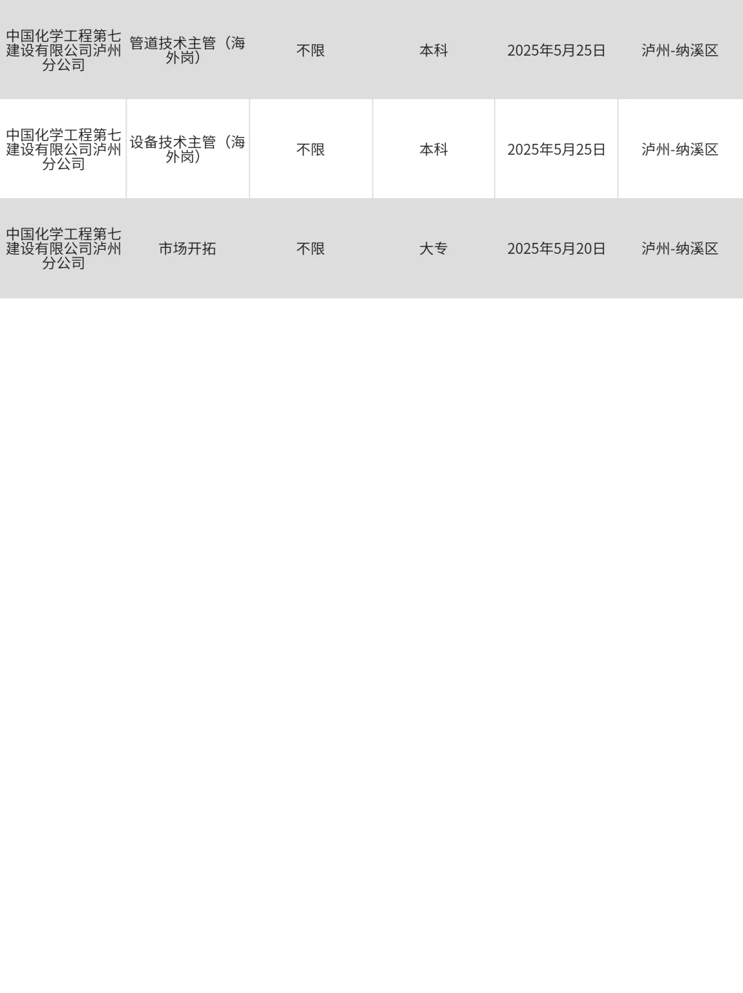 3月25泸州招不满人啦‼？快来投一波