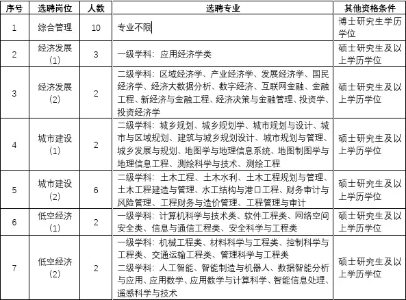 宁海县部分事业单位2025年公开招聘公告