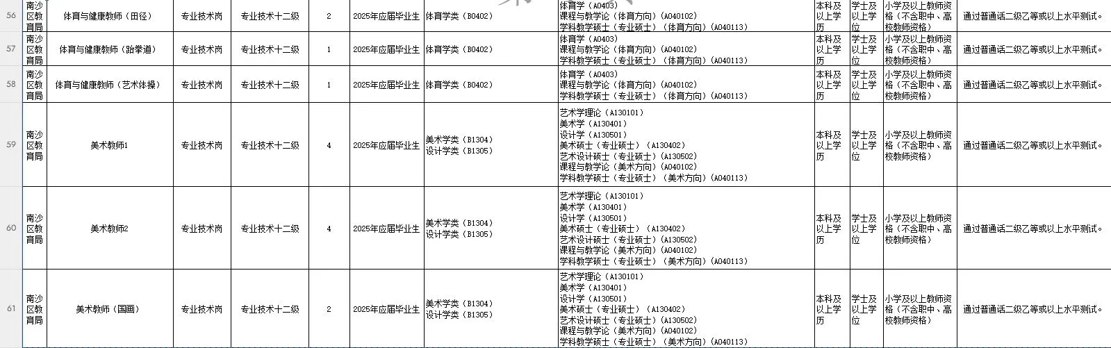 “百万英才汇南粤”——广州市南沙区招聘