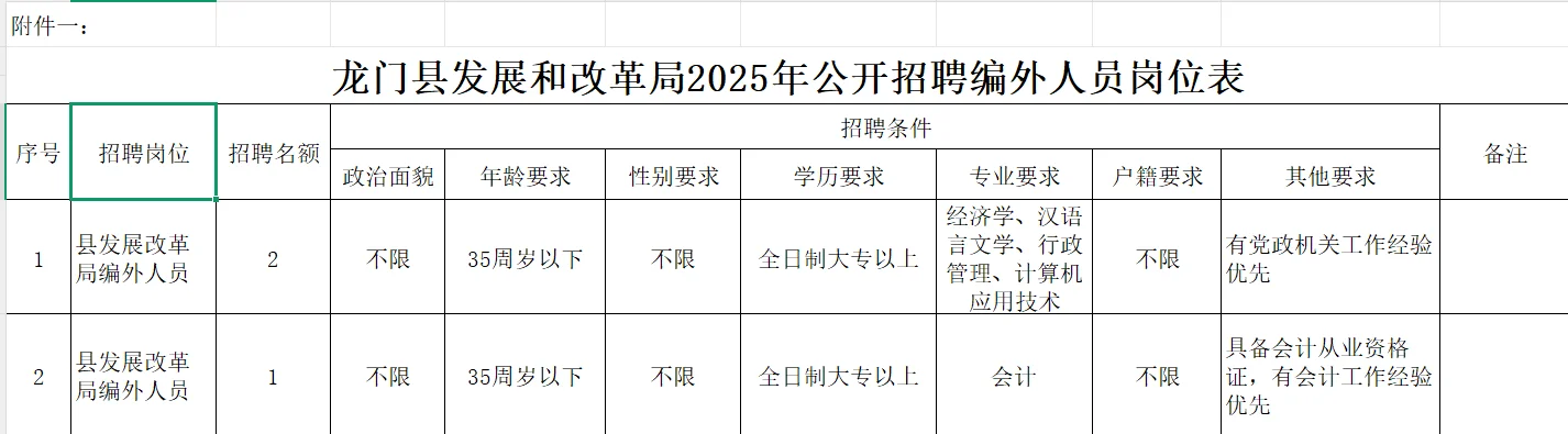 龙门县发展和改革局招聘编外人员3名~~