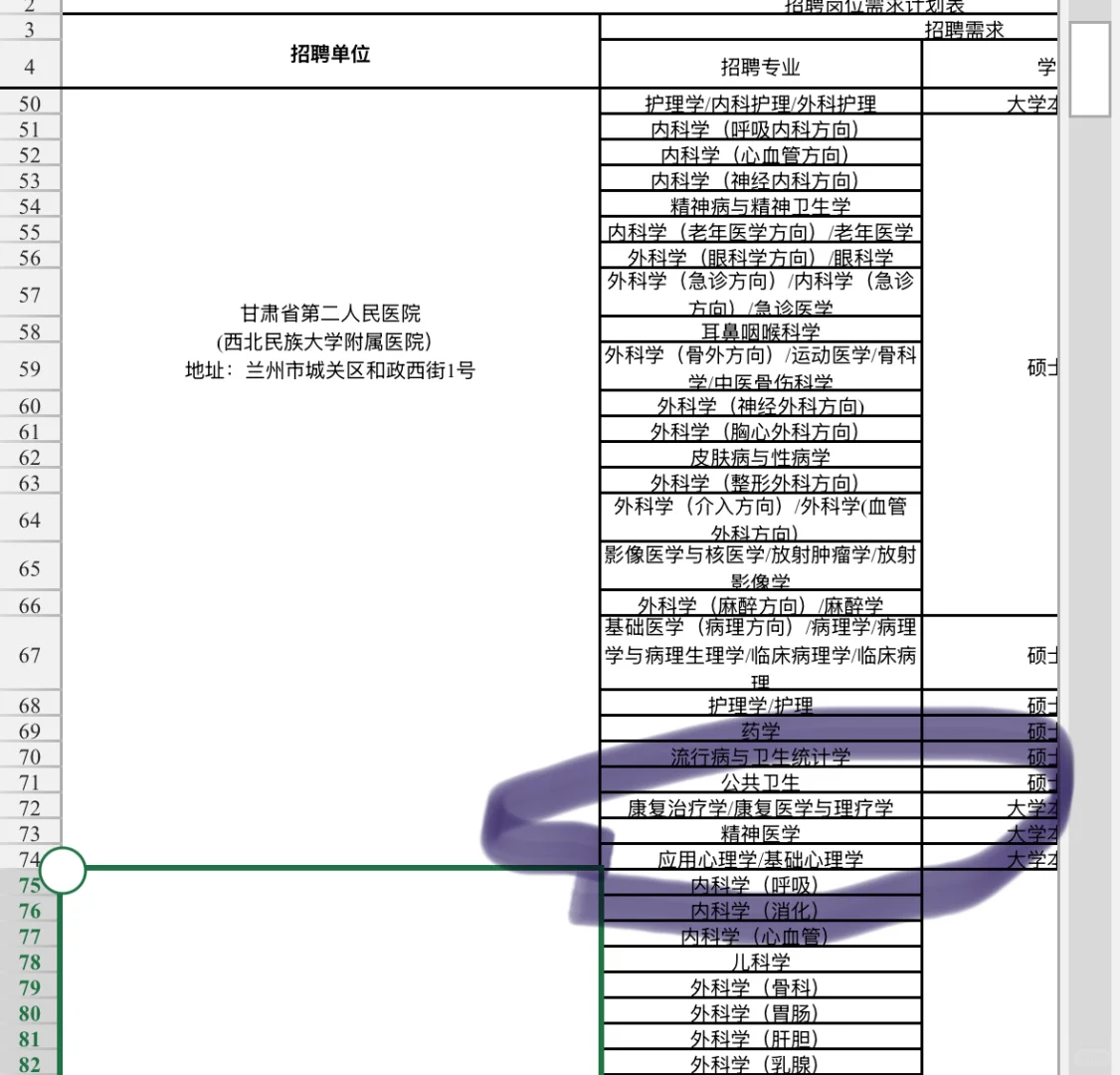 甘肃省第二人民医院招聘