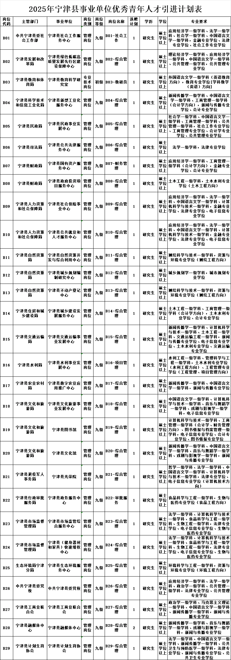 宁晋县人才引进30名