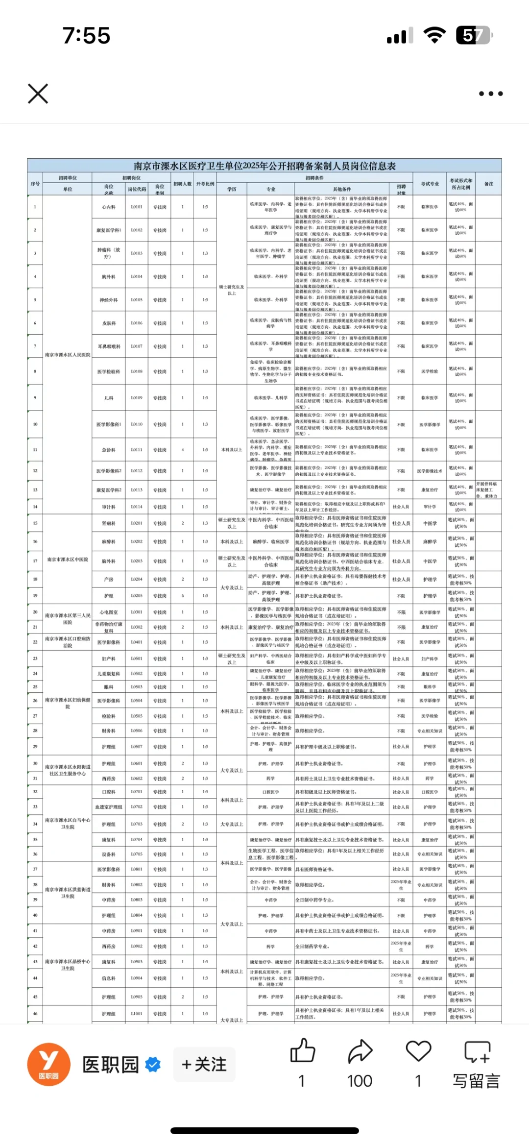 南京溧水区卫健委招聘大爆发？