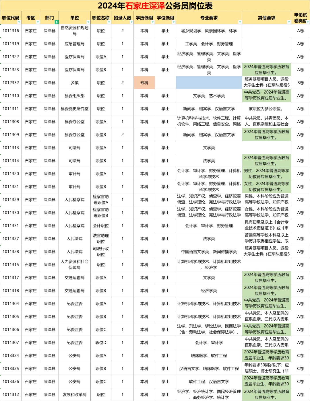 深泽你也太缺人了吧！！